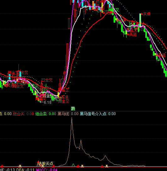 ͨ�_(d��)�ź��R��̖(h��o)ָ��(bi��o)��ʽ