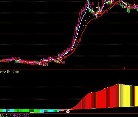 ͨ�_(d��)���I(m��i)�u(m��i)��ˮ�Xָ��(bi��o)��ʽ