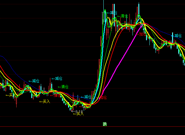 ͨ�_�ŏ��ݾѓ��ӂ}���D�I�u��ʾָ�˹�ʽ