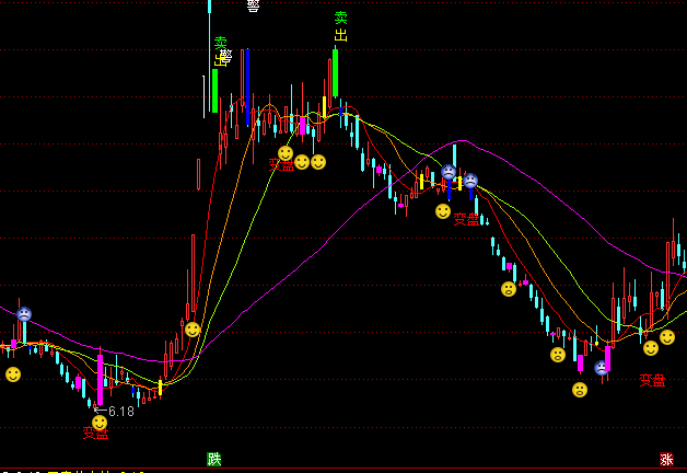 ͨ�_�ź����I�u�ٱP���Dָ�˹�ʽ