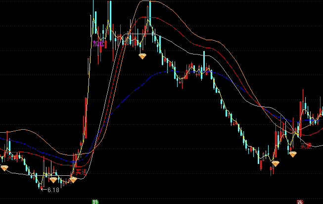 ͨ�_(d��)�����f�ҿرP���Dָ��(bi��o)��ʽ