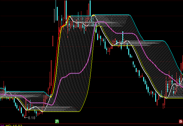 ͨ�_(d��)�ž��麟���Dڅ��(sh��)�I�uָ��(bi��o)��ʽ