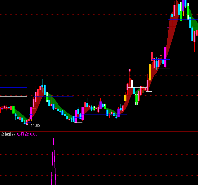 ͨ�_(d��)�ŘOƷ�׳���(zh��n)�x���I(m��i)�c(di��n)ָ��(bi��o)��ʽ