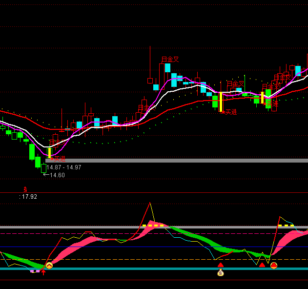 ͨ�_(d��)�ŏ�(qi��ng)��(sh��)�����I�c(di��n)ָ��(bi��o)��ʽ