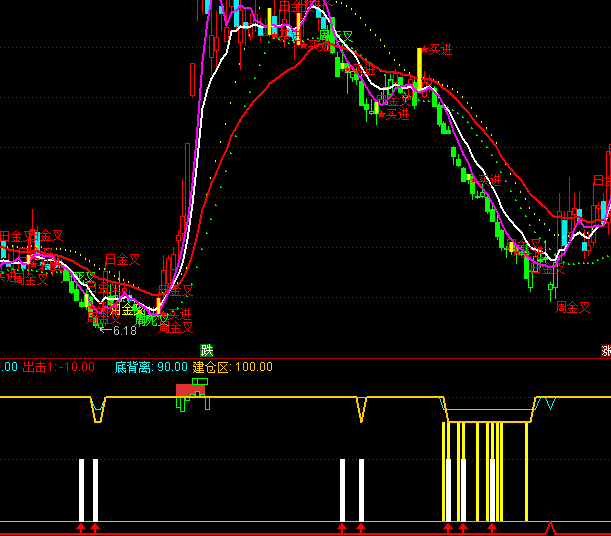 ͨ�_(d��)�Ŏ��վ��r(ji��)�ײ����Iָ��(bi��o)��ʽ