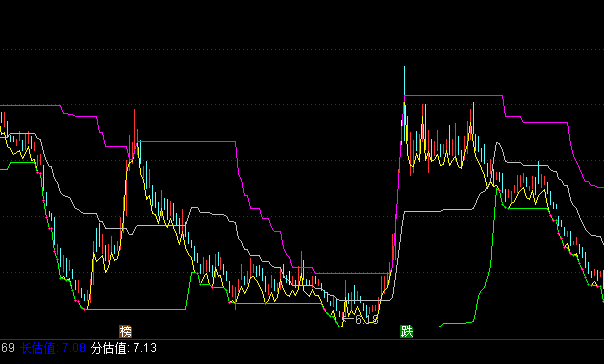 ͨ�_��ؔ��(w��)څ�����Dָ��(bi��o)��ʽ