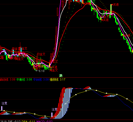 ͨ�_(d��)�Ŵ��(sh��)��څ�ֹ�ָ��(bi��o)��ʽ