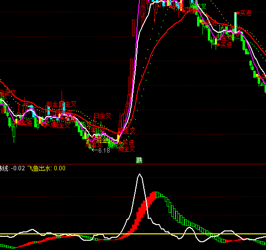 ͨ�_�şo���ٱPϵ�y(t��ng)ָ�˹�ʽ