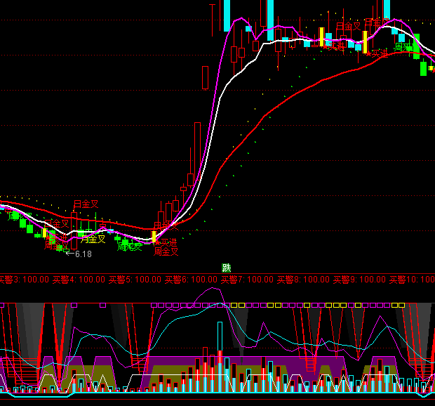 ͨ�_(d��)�ź�څ��ָ��(bi��o)��ʽ