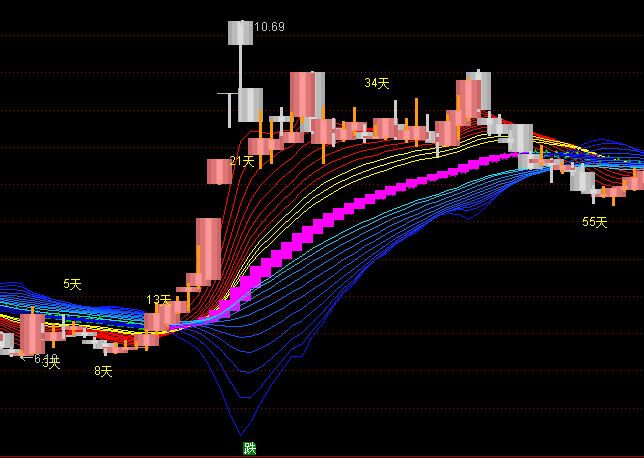 ͨ�_(d��)�ſ`�������D�ֹ�ָ��(bi��o)��ʽ