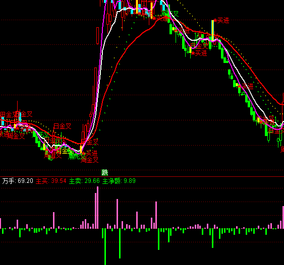 ͨ�_(d��)�������Y���I�u��ָ��(bi��o)��ʽ