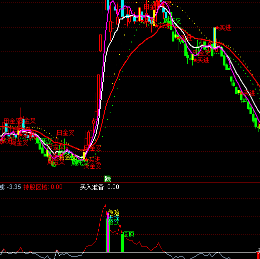 ͨ�_�Ŷ̵״�����ָ�˹�ʽ