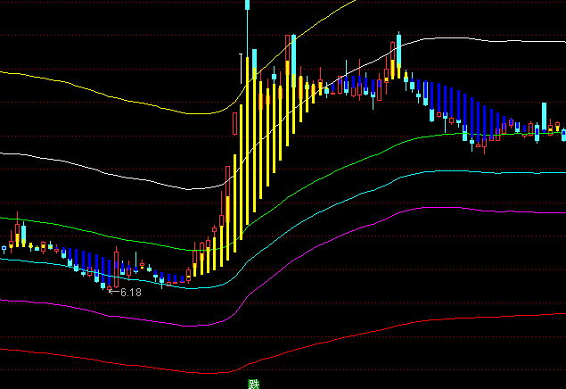 ͨ�_(d��)�ųɱ��׾����D�ֹ�ָ��(bi��o)��ʽ