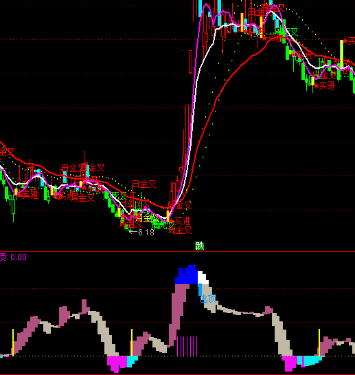 ͨ�_(d��)���쾀څ��ָ��(bi��o)��ʽ