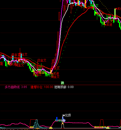 ͨ�_���������I����ָ�˹�ʽ