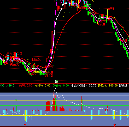 ͨ�_(d��)������CCI��ָ��(bi��o)��ʽ