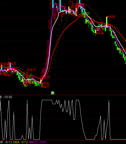 ͨ�_���u�r�������ָ��(bi��o)��ʽ