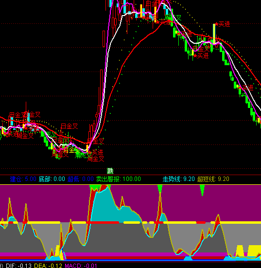 ͨ�_(d��)����X�?sh��)��I(m��i)�u(m��i)ָ��(bi��o)��ʽ