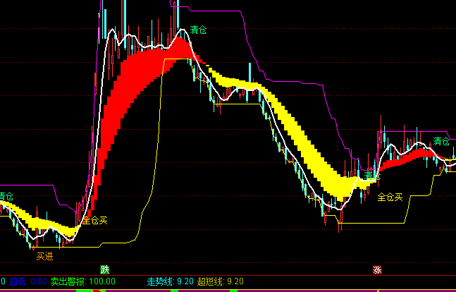 ͨ�_(d��)�������������D�I�uָ��(bi��o)��ʽ