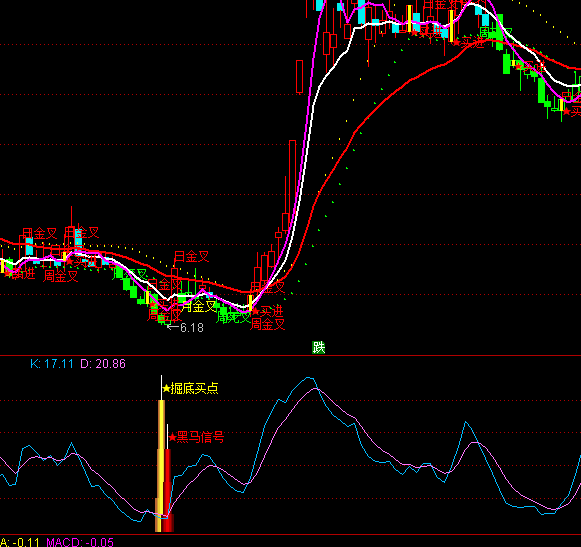 ͨ�_(d��)�ž���I�c(di��n)ָ��(bi��o)��ʽ