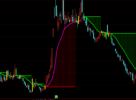 ͨ�_(d��)��څ��(sh��)ǰ;���Dָ��(bi��o)��ʽ