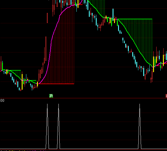 ͨ�_(d��)���A�εײ��ΑB(t��i)�x���I�cָ��(bi��o)��ʽ