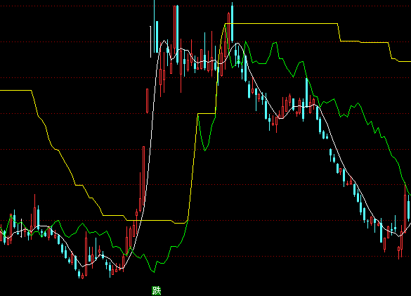 ͨ�_(d��)��Ǭ���ٱP(p��n)���Dָ��(bi��o)��ʽ