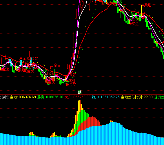 ͨ�_(d��)���������Yָ��(bi��o)��ʽ