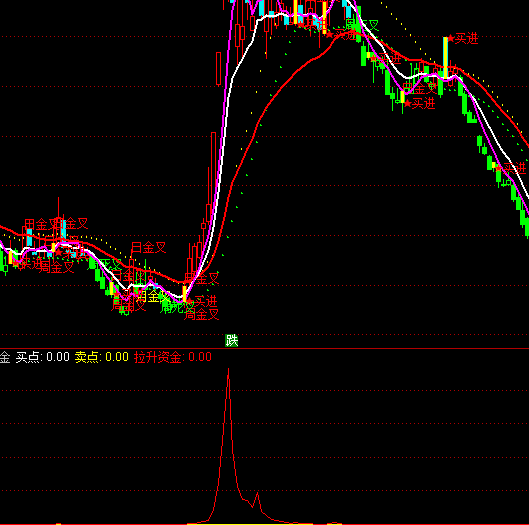 ͨ�_�Ŷ̾������Y��ָ�˹�ʽ