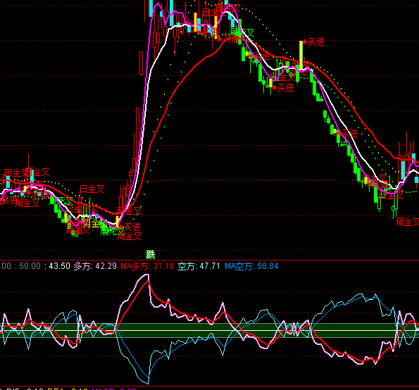 ͨ�_(d��)���_��֮����ָ��(bi��o)��ʽ