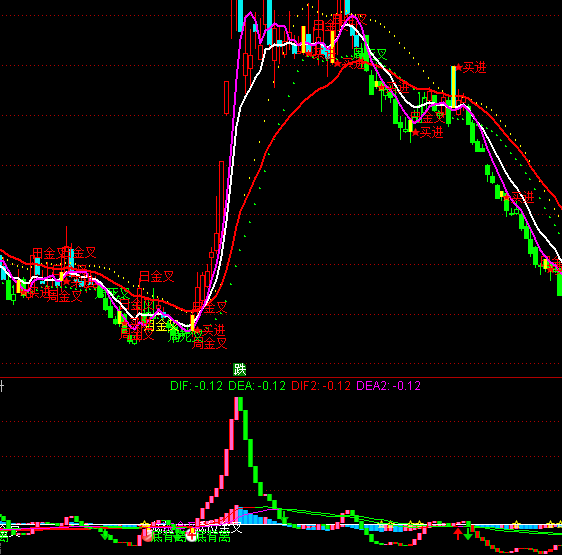 ͨ�_��MACD����ָ�˹�ʽ