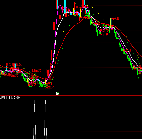 ͨ�_(d��)��MACD+KDJͬ�r����x��ָ��(bi��o)��ʽ