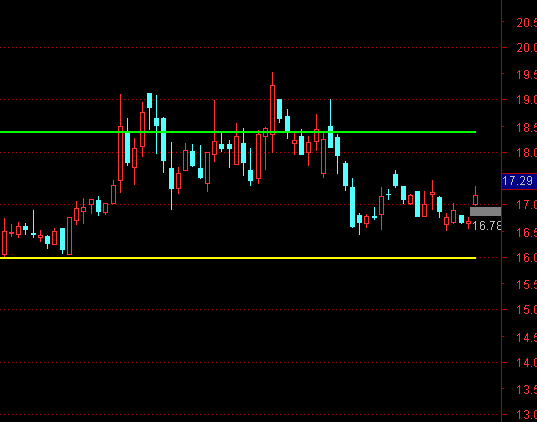 ͨ�_(d��)��֧���������Dָ��(bi��o)��ʽ