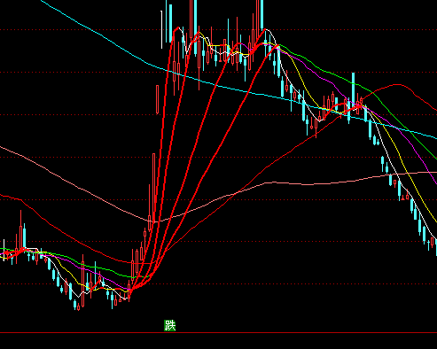 ͨ�_�żt���ֹɰ׾��u�����Dָ�˹�ʽ