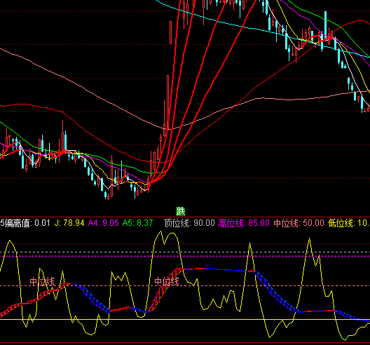 ͨ�_(d��)�Ų��αO(ji��n)�سֹ�ָ��(bi��o)��ʽ