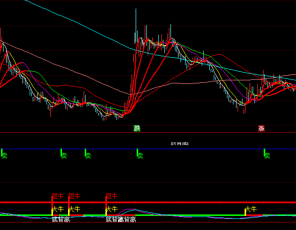 ͨ�_(d��)���?sh��)׶�ţָ�?bi��o)��ʽ