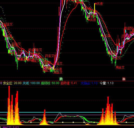 ͨ�_(d��)�ŵ������ɽ�������Iָ��(bi��o)��ʽ