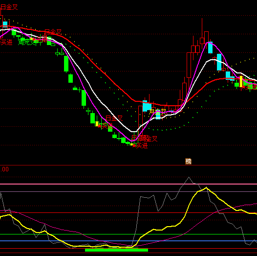 ͨ�_(d��)�ž���(zh��n)�?sh��)�ָ�?bi��o)��ʽ