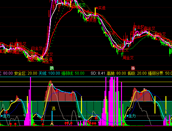 ͨ�_�Ŷ̾��@�������I�uָ�˹�ʽ