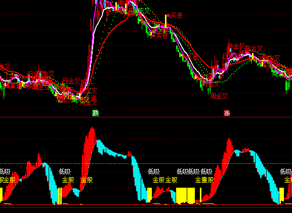 ͨ�_(d��)��̽�y��V�ֹ�ָ��(bi��o)��ʽ