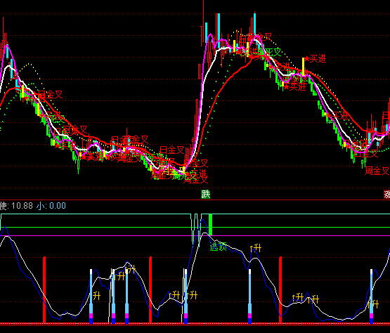 ͨ�_(d��)����ʹ�����ָ��(bi��o)��ʽ