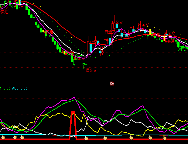 ͨ�_(d��)��څ��(sh��)�Iָ��(bi��o)��ʽ