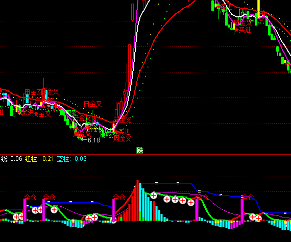 ͨ�_(d��)�Ų��岨�������I�c(di��n)ָ��(bi��o)��ʽ