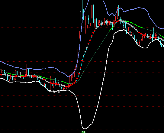 ͨ�_(d��)�Źɺ��o(w��)�����D�����I(m��i)�u(m��i)ָ��(bi��o)��ʽ