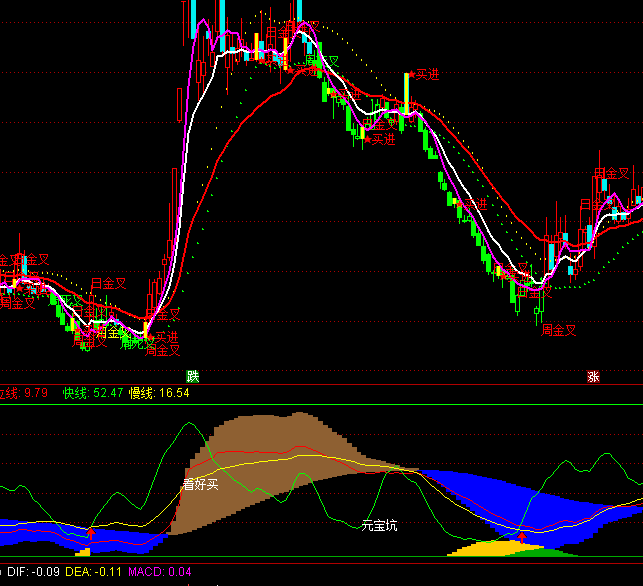 ͨ�_(d��)���?sh��)ןo�Oָ��(bi��o)��ʽ