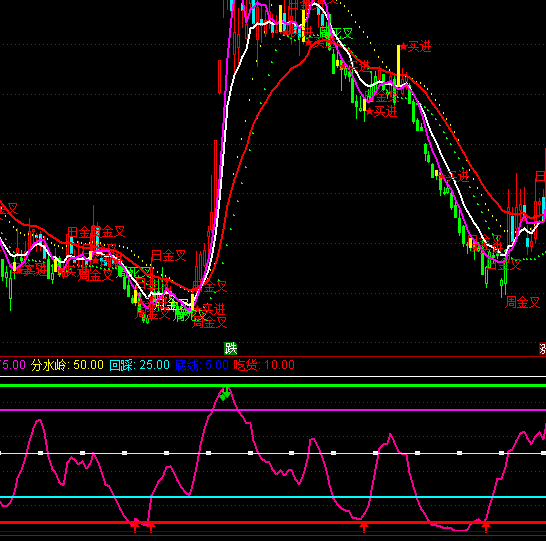 ͨ�_(d��)��һҊ(ji��n)����I(m��i)�u(m��i)ָ��(bi��o)��ʽ