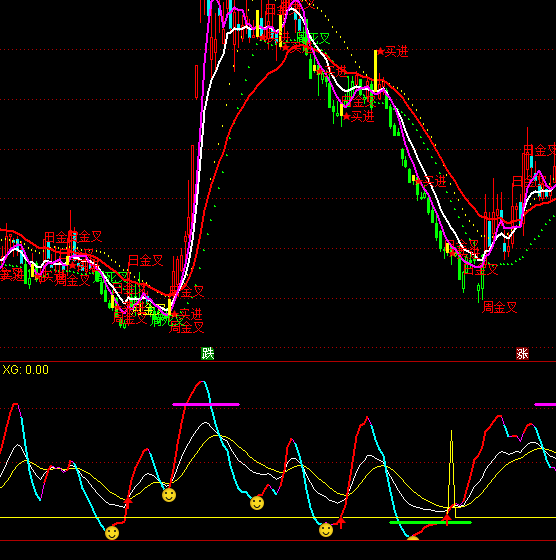 ͨ�_(d��)��KDJ���fָ��(bi��o)��ʽ