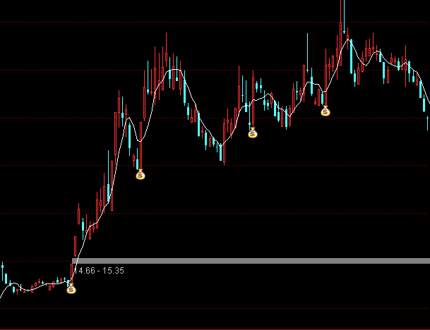 ͨ�_(d��)�Ž��I���u���D�I�u��ʾָ��(bi��o)��ʽ