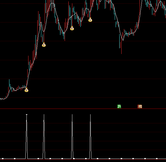 ͨ�_��MACD������X�x��ָ��(bi��o)��ʽ