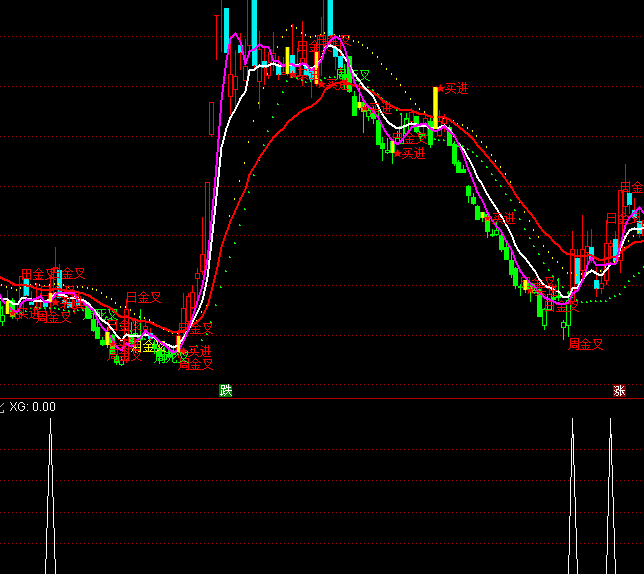 ͨ�_(d��)�ų����̾���(y��u)���x���I�c(di��n)ָ��(bi��o)��ʽ